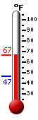 Currently: 50.7, Max: 66.4, Min: 44.6