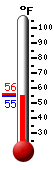 Currently: 55.0, Max: 56.2, Min: 55.0