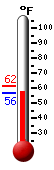 Currently: 58.5, Max: 73.4, Min: 58.5