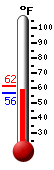 Currently: 58.6, Max: 73.4, Min: 58.6