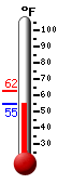 Currently: 60.7, Max: 62.4, Min: 60.2