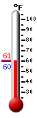 Currently: 72.2, Max: 75.4, Min: 54.6