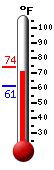 Currently: 72.4, Max: 72.5, Min: 61.1