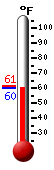 Currently: 76.8, Max: 78.2, Min: 58.8