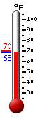 Currently: 83.4, Max: 86.3, Min: 63.2