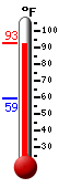 Currently: 91.2, Max: 92.1, Min: 59.1