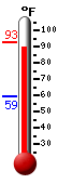 Currently: 91.9, Max: 92.6, Min: 59.1